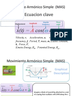 MAS y Angulo de Fase