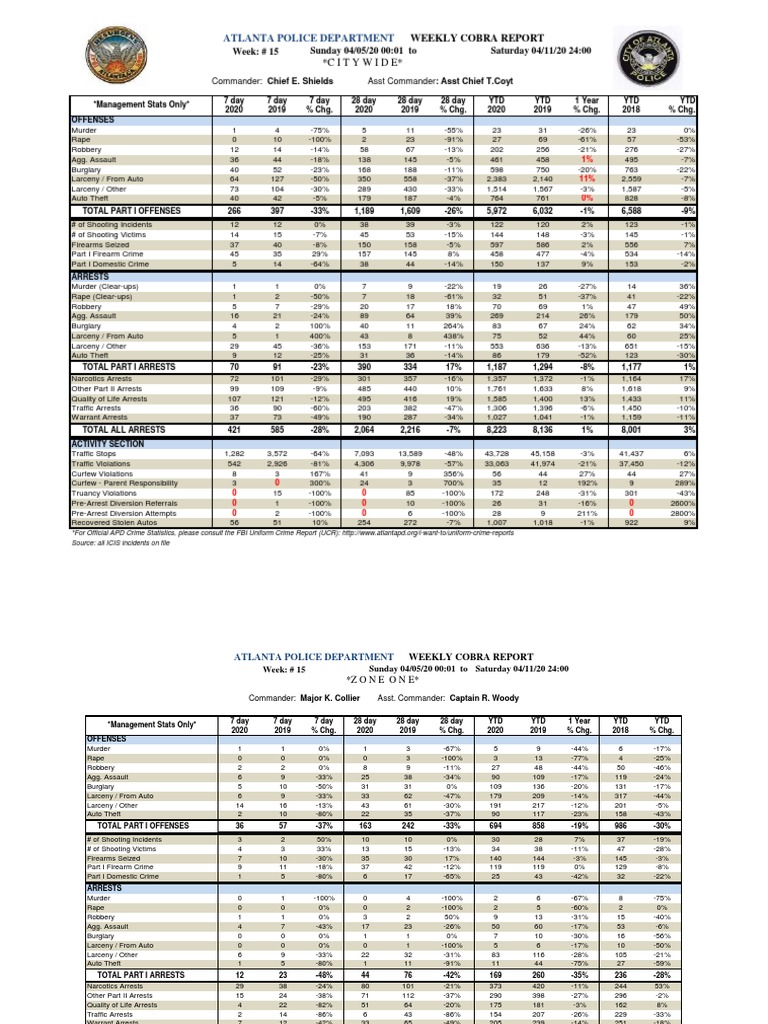Atlanta Police Weekly Crime Report | PDF | Robbery | Burglary