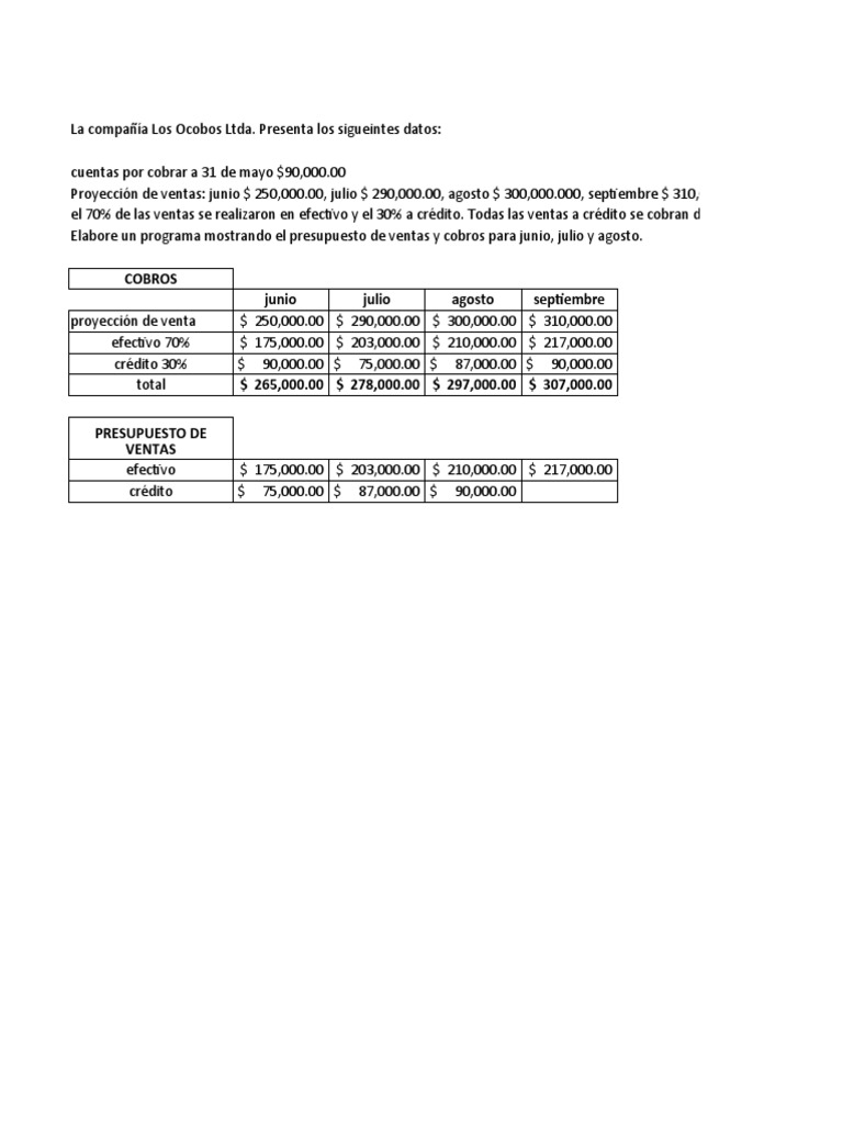 Costos y Presupuestos GIGM | PDF | Presupuesto | Economias