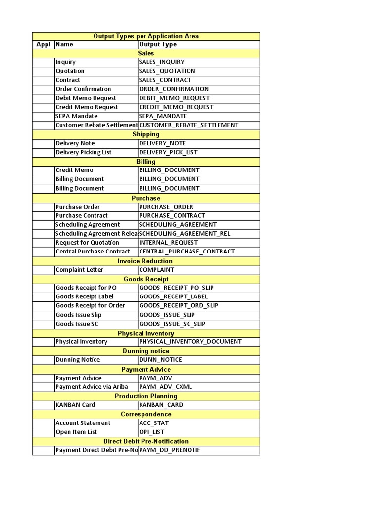 Output Types Per Application Area Appl Name Output Type Sales | PDF ...