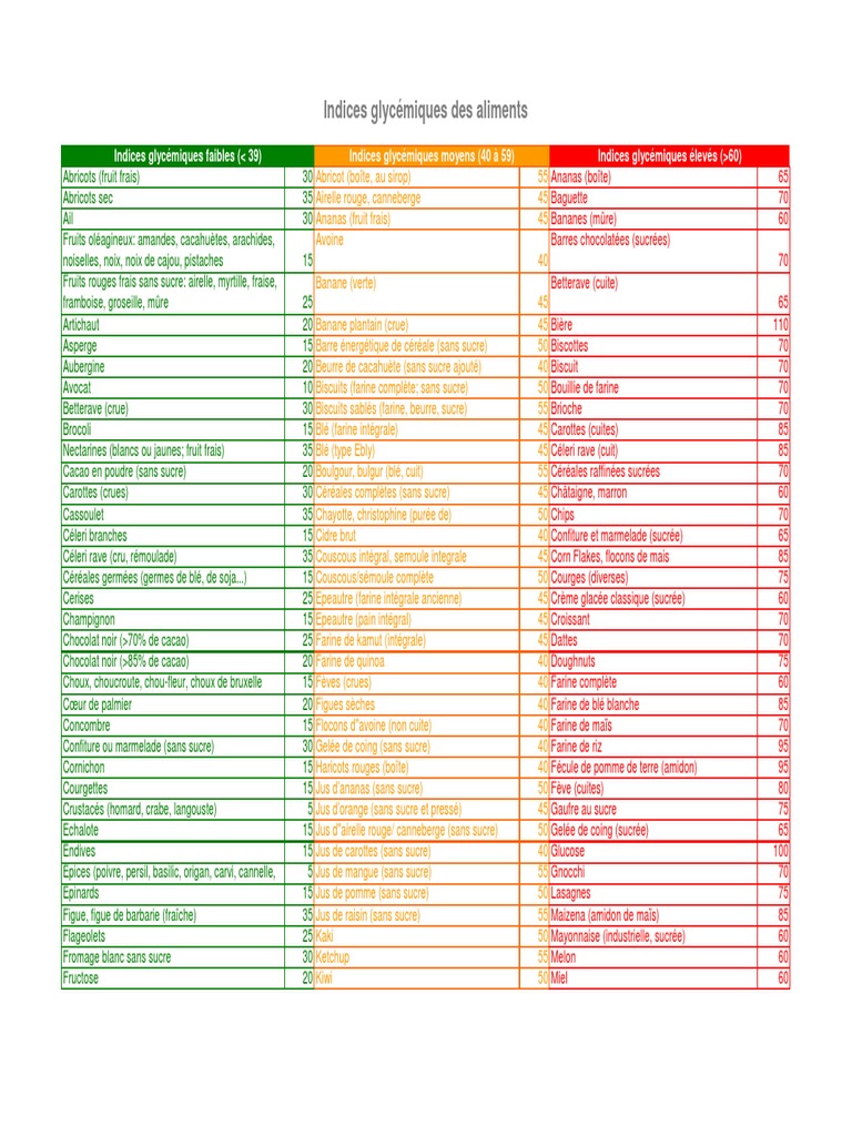 Tableaux des index glycémiques (IG) des aliments