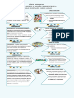 Poster Informativo PDF