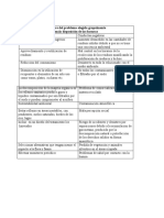 Conductas Positivas y Negativas - Mala Disposicion de Las Basuras