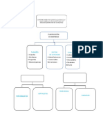 Mapa Conceptual