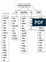 Mapa Conceptual Materiales Construccion