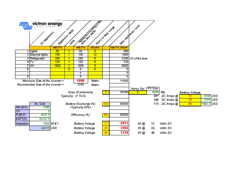 Solar System Design and Sizing Guide | PDF | Power Inverter | Energy ...