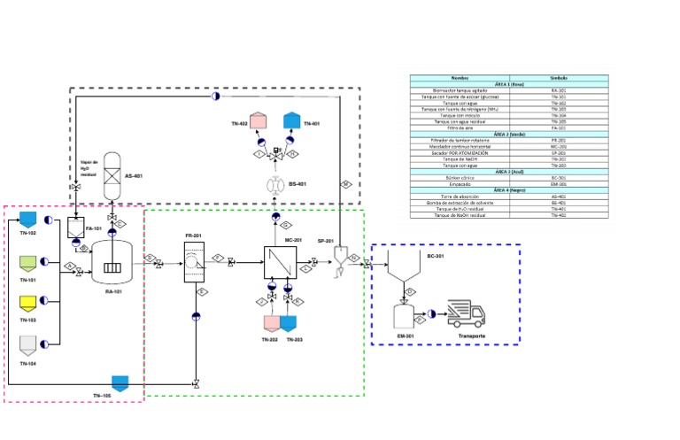 Vapor Residual Analysis Flowchart | PDF