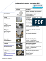 KA SAT SNG Terminals PDF