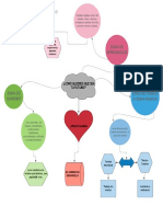 Mapa Mental Te Atreves A Soñar