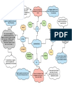 Diagrama de Conectore en Ingles 