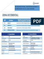 Directorio de Asociaciones Microregiones y Mancomunidades. PDF Edit