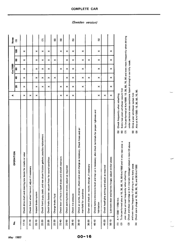 Boxer Service Manual PDF | PDF