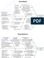 Plantilla Diagrama de Pescado