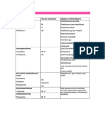 ANTIBIOTICOS Y ESPECRO.pdf