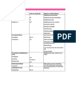 Antibioticos y Especro PDF