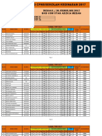 Hasil Try Out TKD CPNS Dan Sekolah Kedinasan Medan 26 Februari 2017 PDF