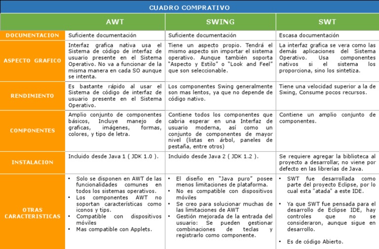 Comparativa de Librerías Gráficas Java | PDF | Java (lenguaje de ...