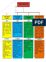 Mapa Conceptual Modelos Pedagogico