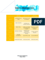 Cuadro Comparativo Didáctica PDF