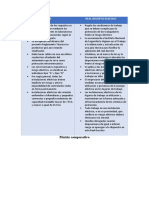 Matriz Comparativa