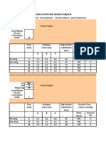 Alcohol assessment subjects