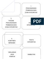 Pencanangan Pembangunan Zona Integritas Susunan Acara