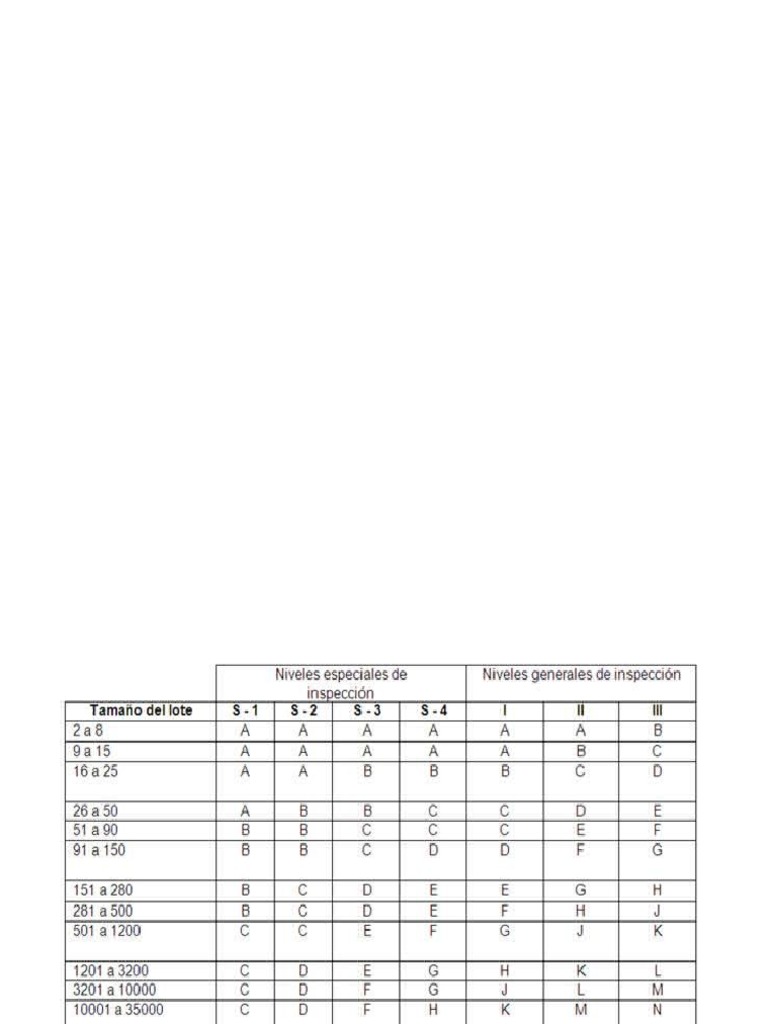 Tabla Militar Estandar