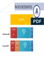 Distribucción de Excedentes