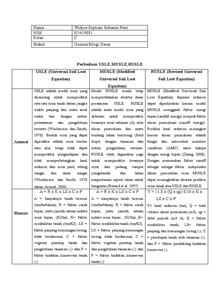 Perbandingan Model Erosi USLE, MUSLE, RUSLE | PDF