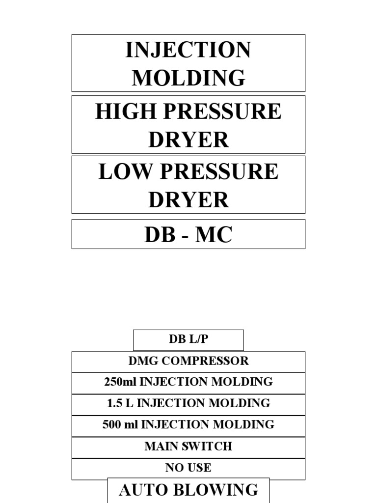 Blow Molding Dryer Overview | PDF | Home & Garden