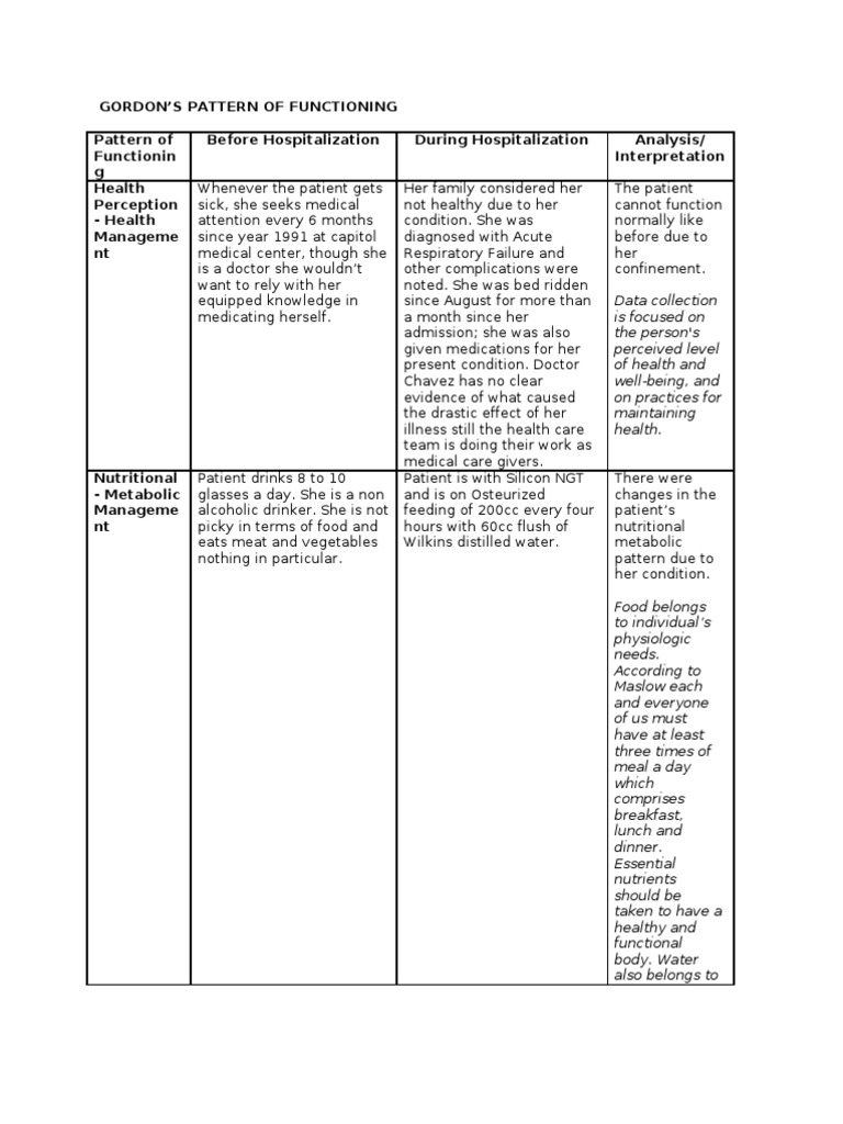Gordon's Functional Health Patterns Analysis | PDF | Coping (Psychology ...
