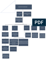 Mapa Conceptual Régimen Actual de La Carrera Administrativa General