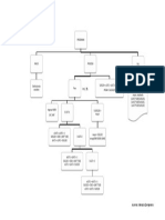 Programación Estructurada Ejercicio 1