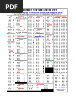 Códigos ALT Completos | PDF