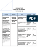 Contoh Kisi Praktek 16-17