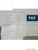 Daftar Nama Mahasiswa tdk eligible PDPT Dikti