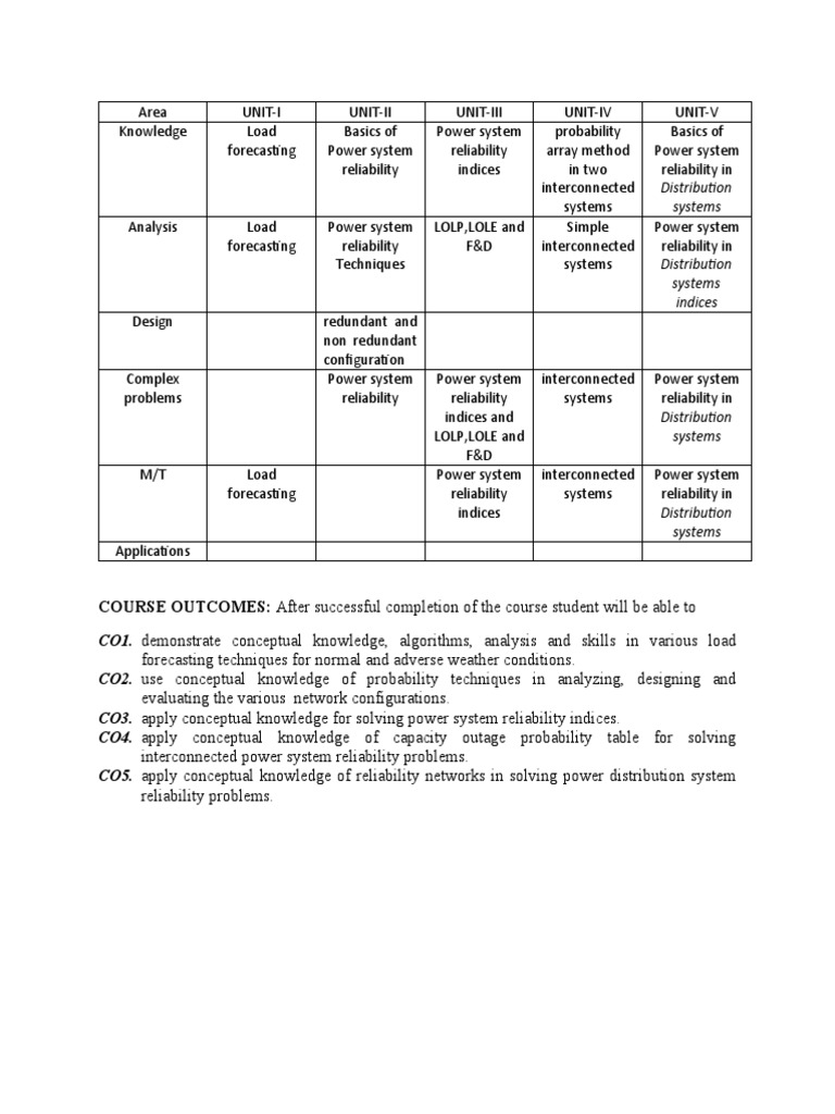 An Introduction to Power System Reliability Analysis and Indices Across
