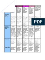 Final Project - Rubric