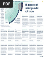 Infographic Brexit