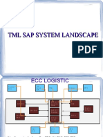 SAP ECC LOGISTICS SYSTEM LANDSCAPE OVERVIEW