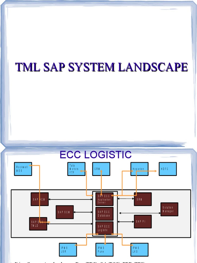 Landscape Ppt Pdf Sap Se Information Technology