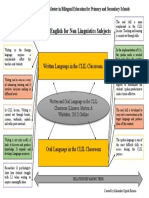 Written and Oral Language in The CLIL Classroom Outline