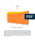 Horizontal Analysis: Liabilities