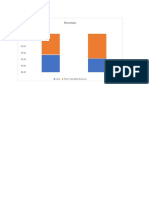 Multi Step Analysis