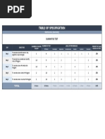 Identification Type Test Items: Example | PDF | Multiple Choice | Question