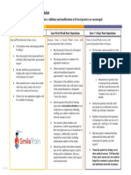 Post-Operative Discharge Checklist