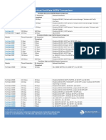 fortinet-fortigate-ngfw-comparison.pdf