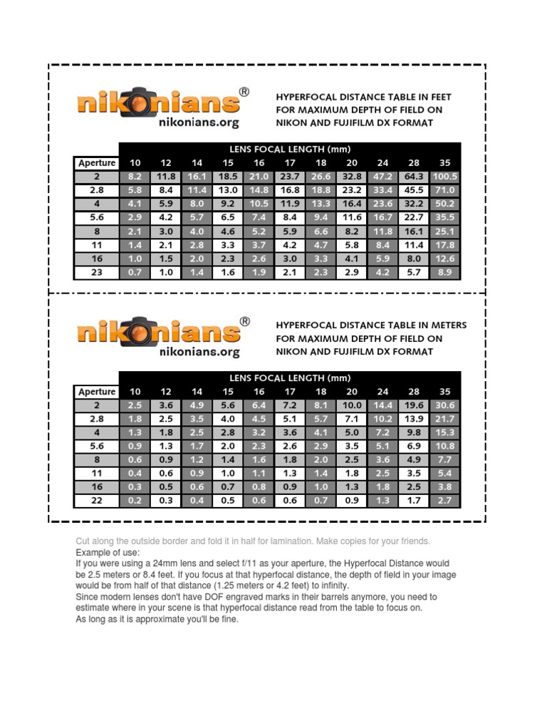 Hyperfocal Distance Table for Nikon & Fujifilm | PDF | Imaging | Lenses