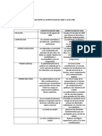 Costitucion Politica