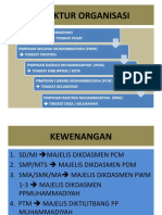 Tentang Muhammadiyah